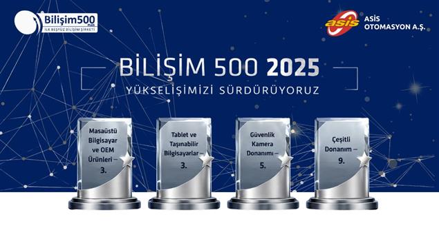 2025 Bilişim 500’de Yükselişimizi Sürdürüyoruz