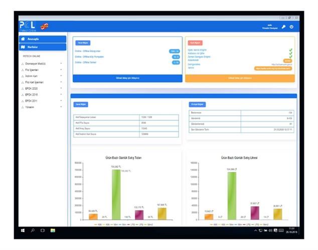 Petech<sup>®</sup> Online Merkezi Yönetim Yazılımı