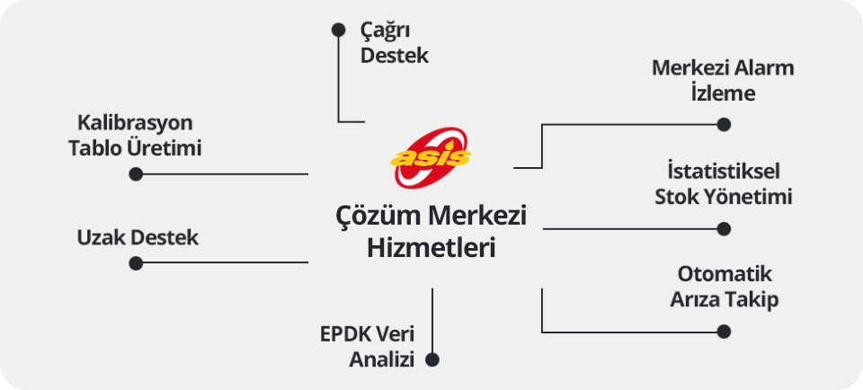 Asis Çözüm Merkezi